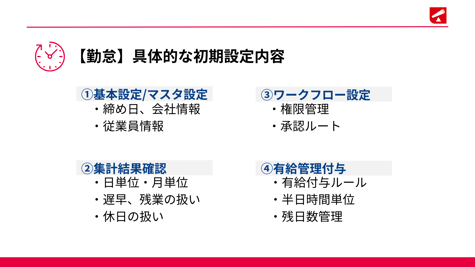 クラウド初期設定成功のプロセス