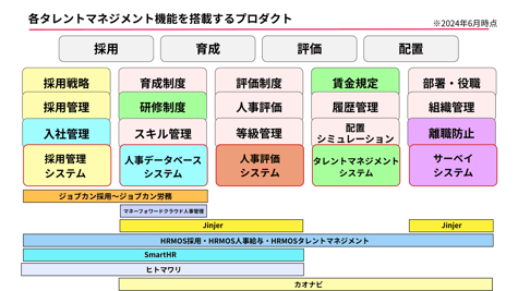 タレマネ勉強会