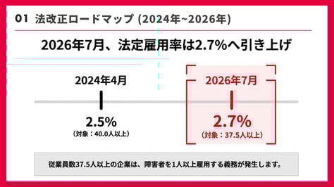 2026年障害者法定雇用率2.7%への対応と実務ガイド (1)