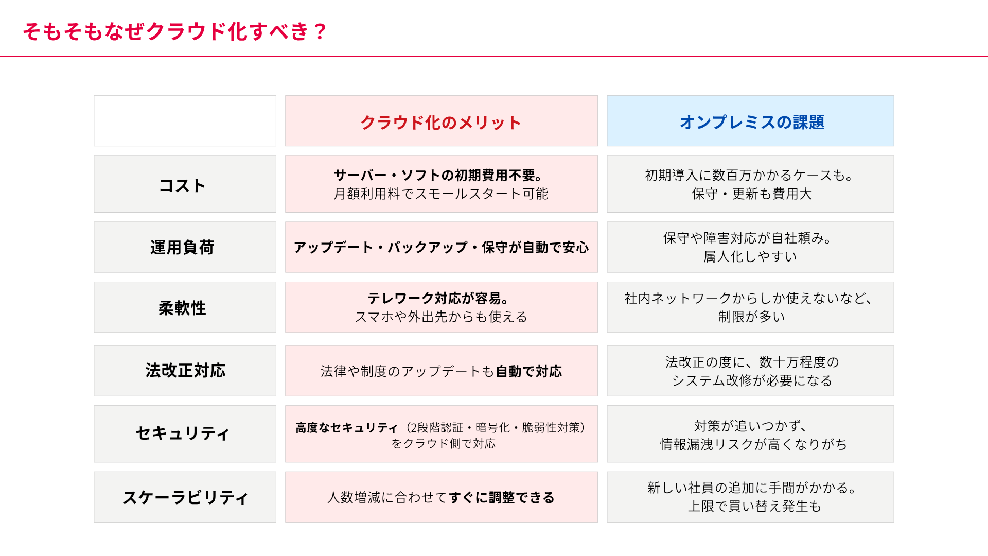 オンプレミスからクラウドへの切替 (1)
