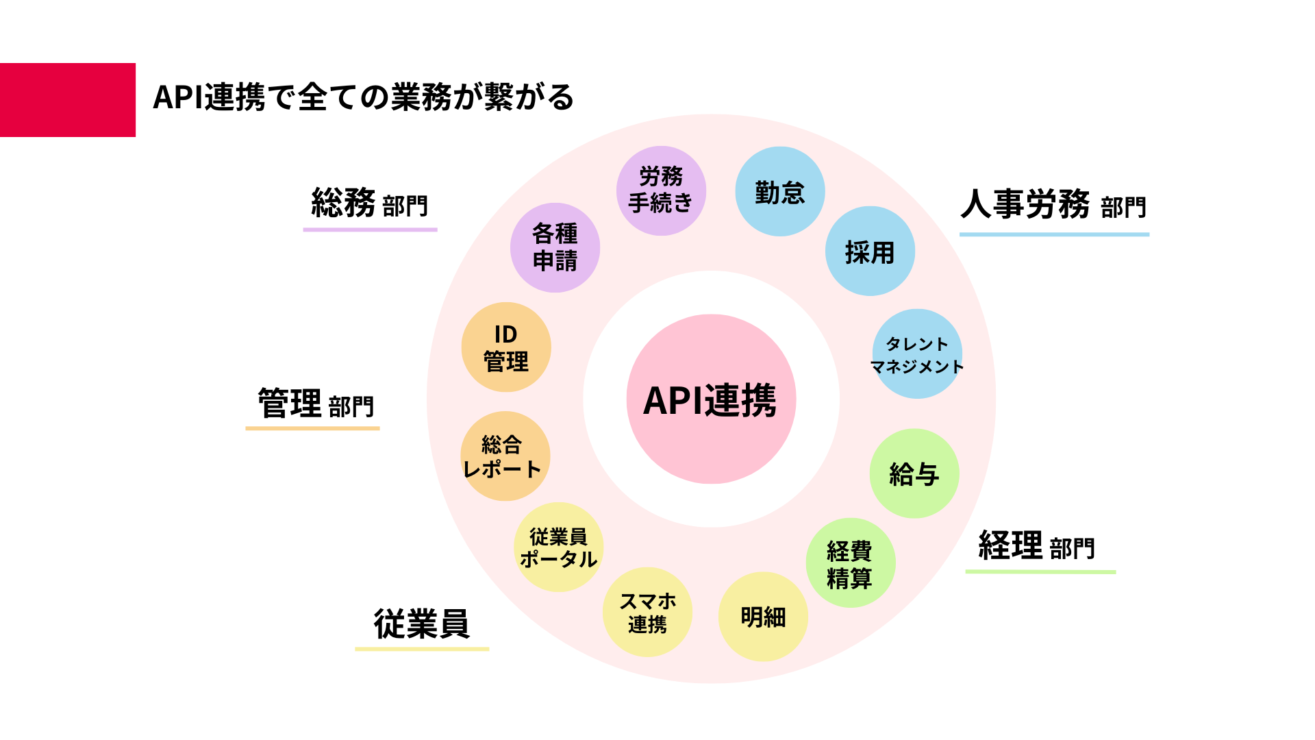 そのCSV手修正、いつまで続けますか?API連携で実現する人事労務DX