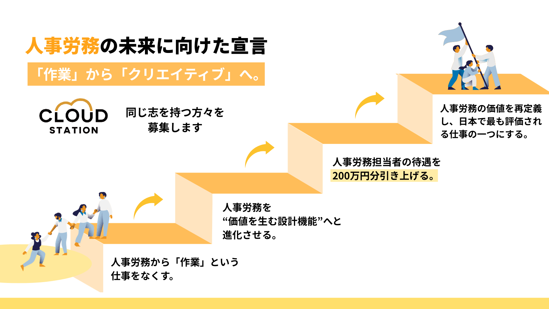 未来に向けた宣言